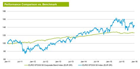 EURO STOXX 50 Price, Real